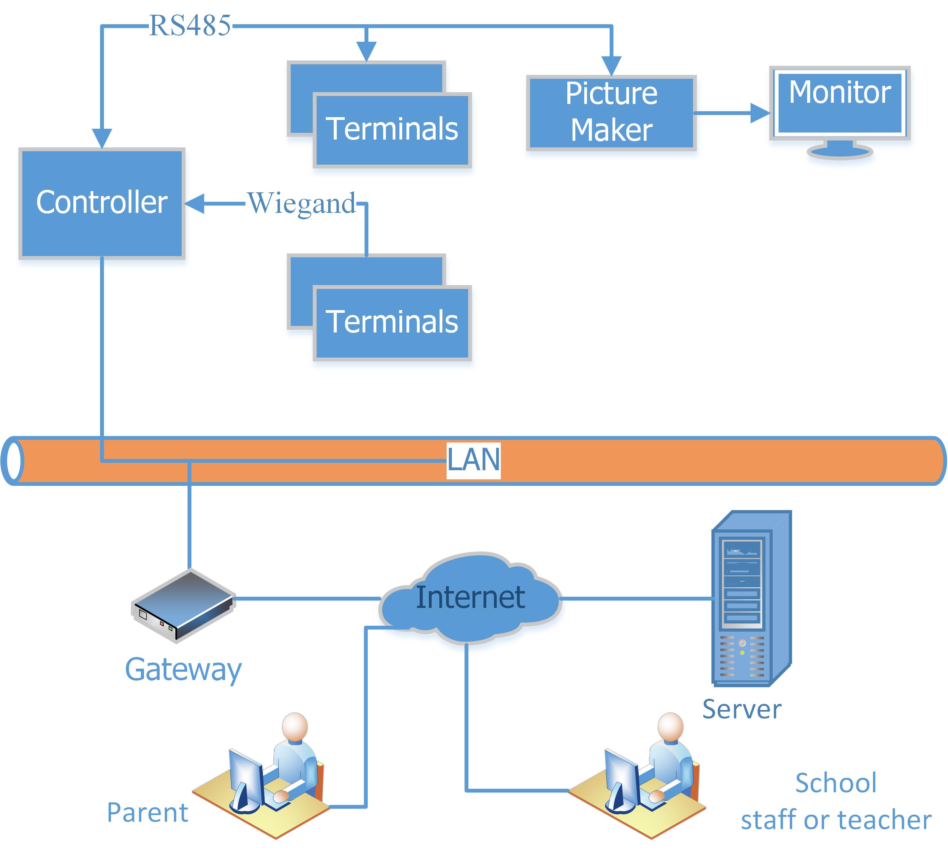 Time & Attendance System